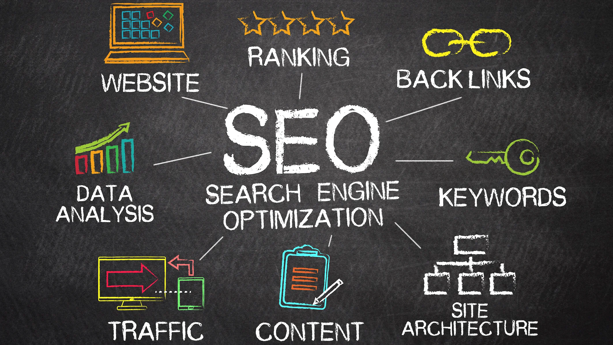 AIO & SEO Agency That Helps You Outrank Competitors